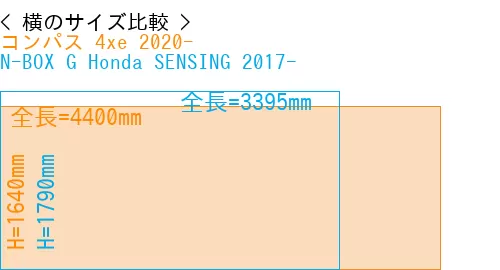 #コンパス 4xe 2020- + N-BOX G Honda SENSING 2017-